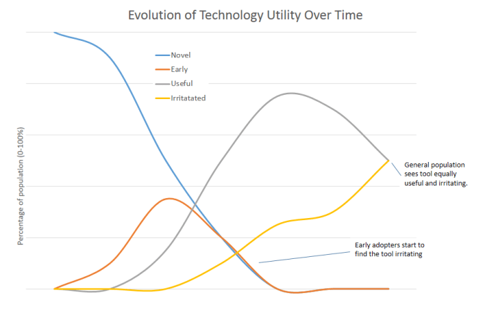 Adoption-and-Irritation